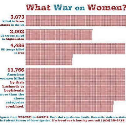 The War on Women