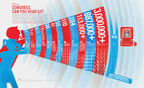 Can congress hear all of us or just the rich?