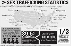 The horrific statistics