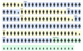 death due to guns: men, women and children