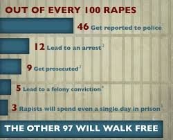 Rape statistics
