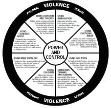 If a man or a woman stays in a violent home, their life will continually rotate around the cycle of violence. Help is available. Look at this cycle and see if it is familiar to you.