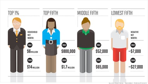 growing_wealth_gap_charts.09