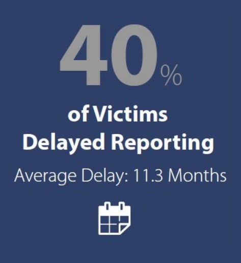 DelayedReporting